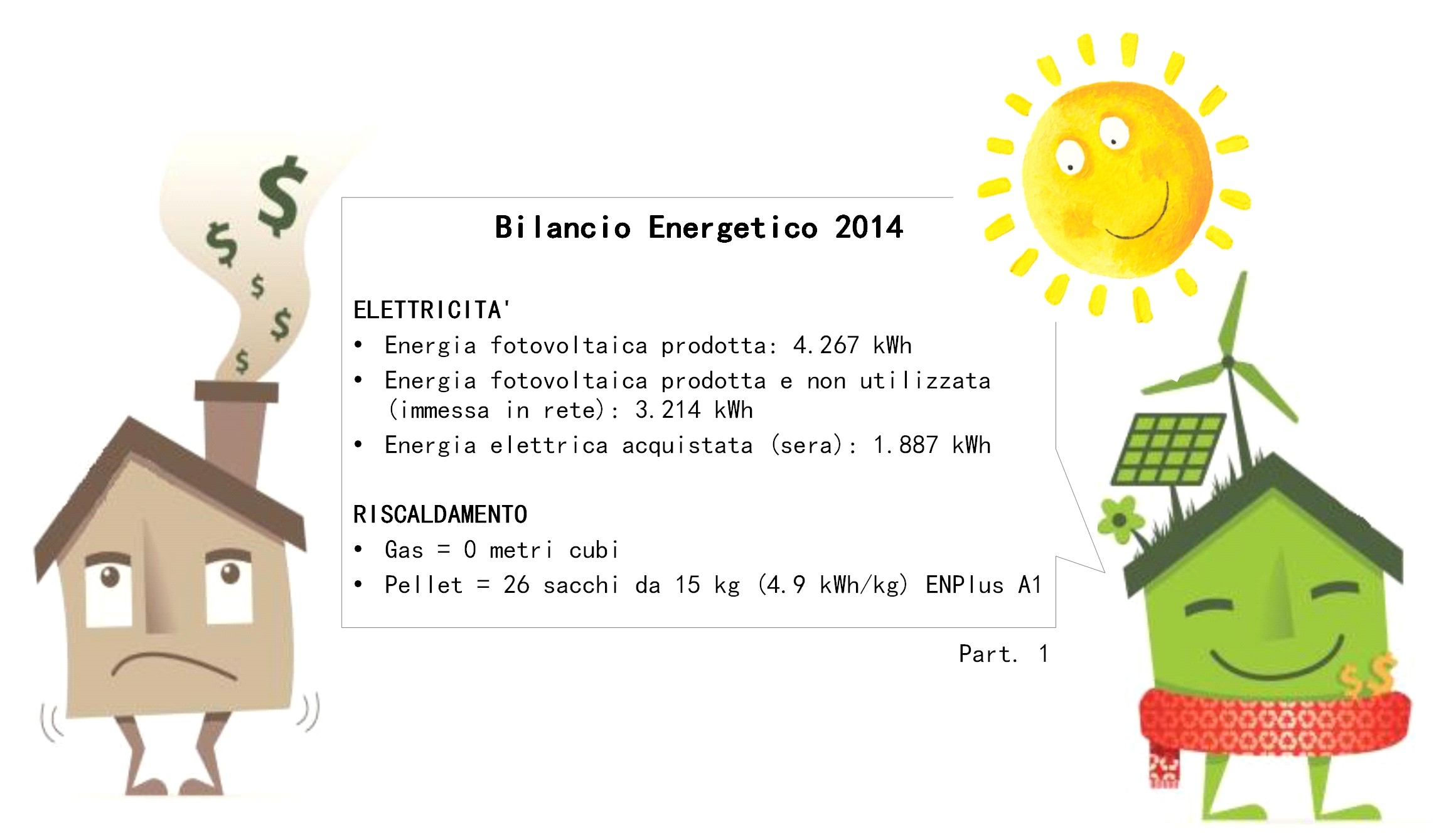 Bilancio energetico